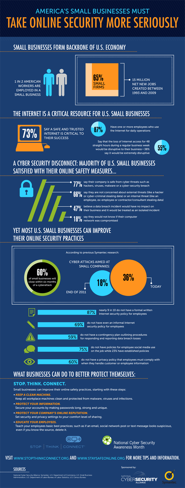 Small Business Cyber Security Infographic