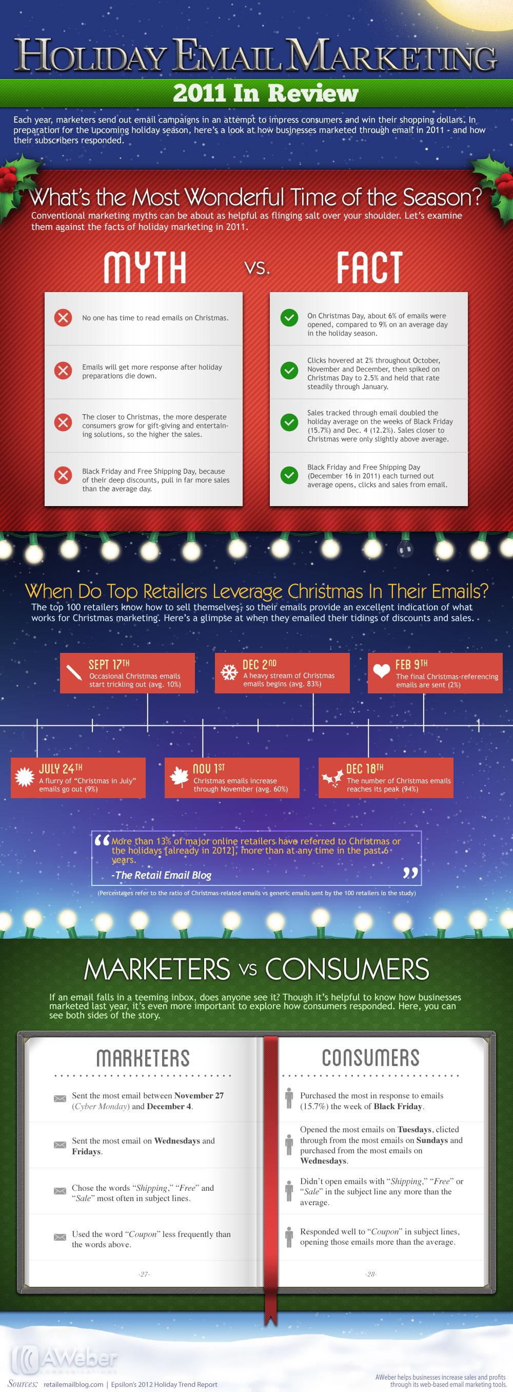 infographic holiday shopping trends
