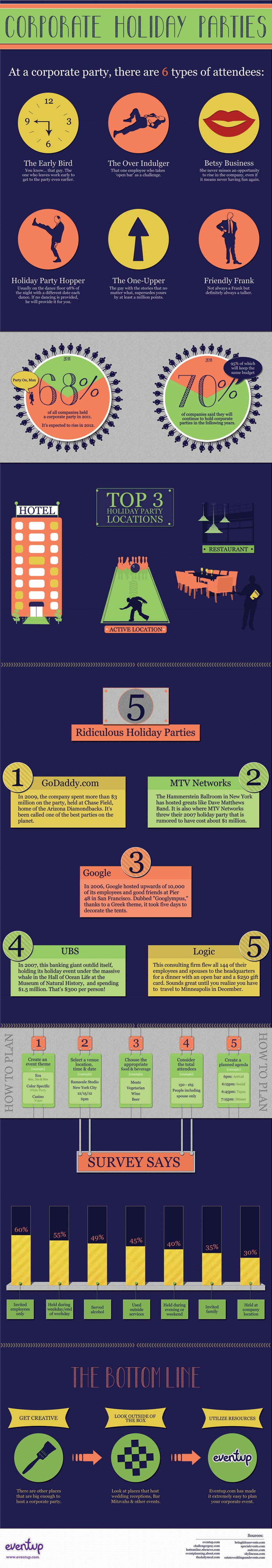 Infographic Corporate Holiday Parties