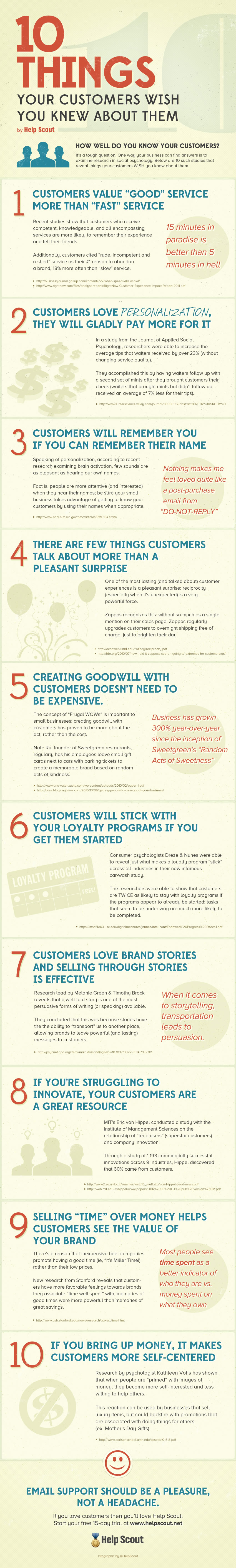 Infographic Ten Things Customers Want You To Know