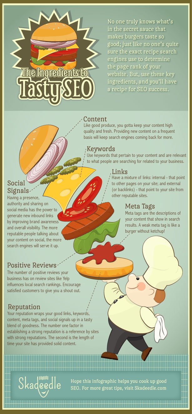 Ingredients to SEO Infographic