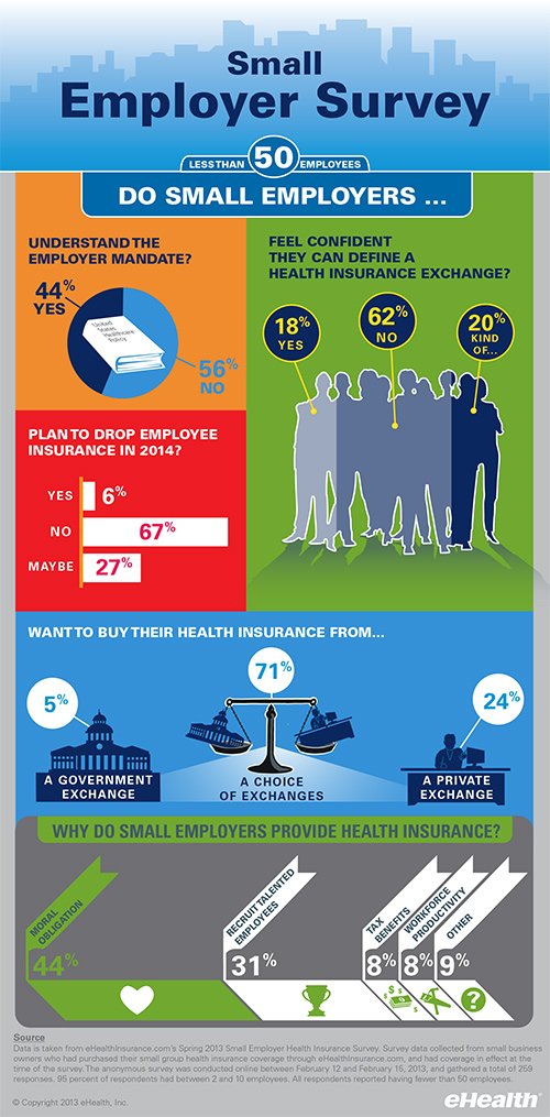 Infographic Health Care Reform Survey March 2013