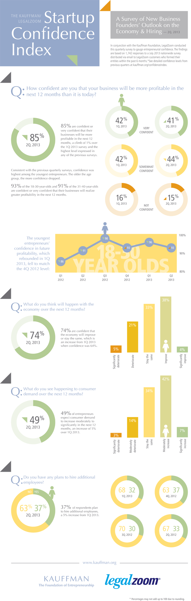 startup confidence infographic