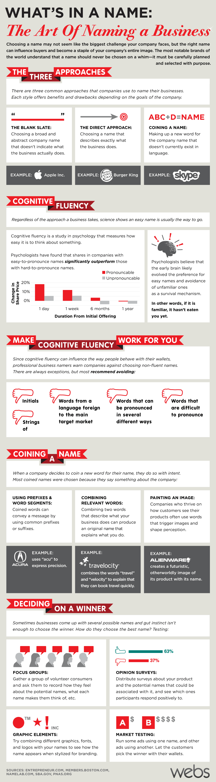 Infographic - The Art of Naming a Business