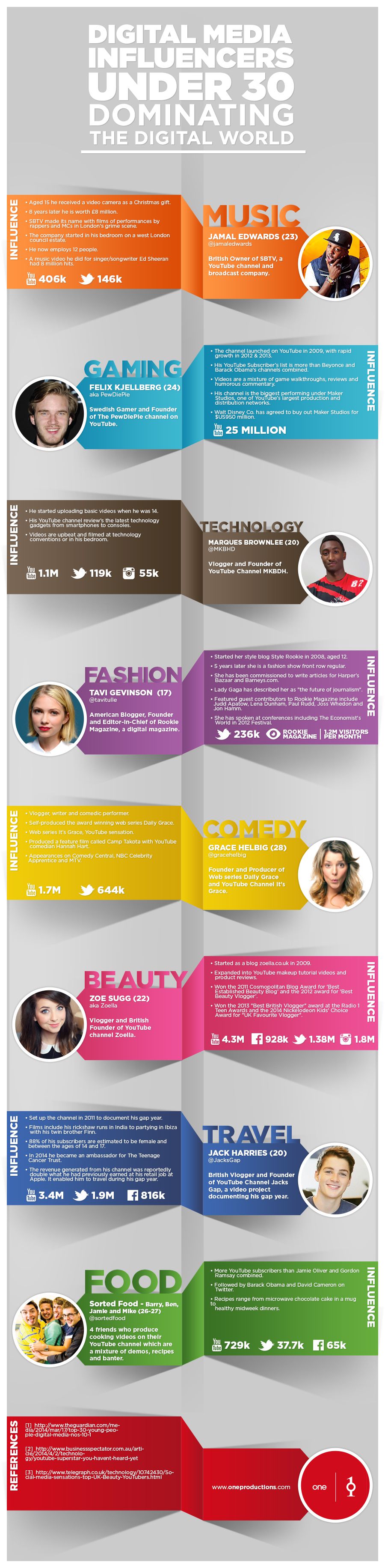 digital-media-influencers-infographic