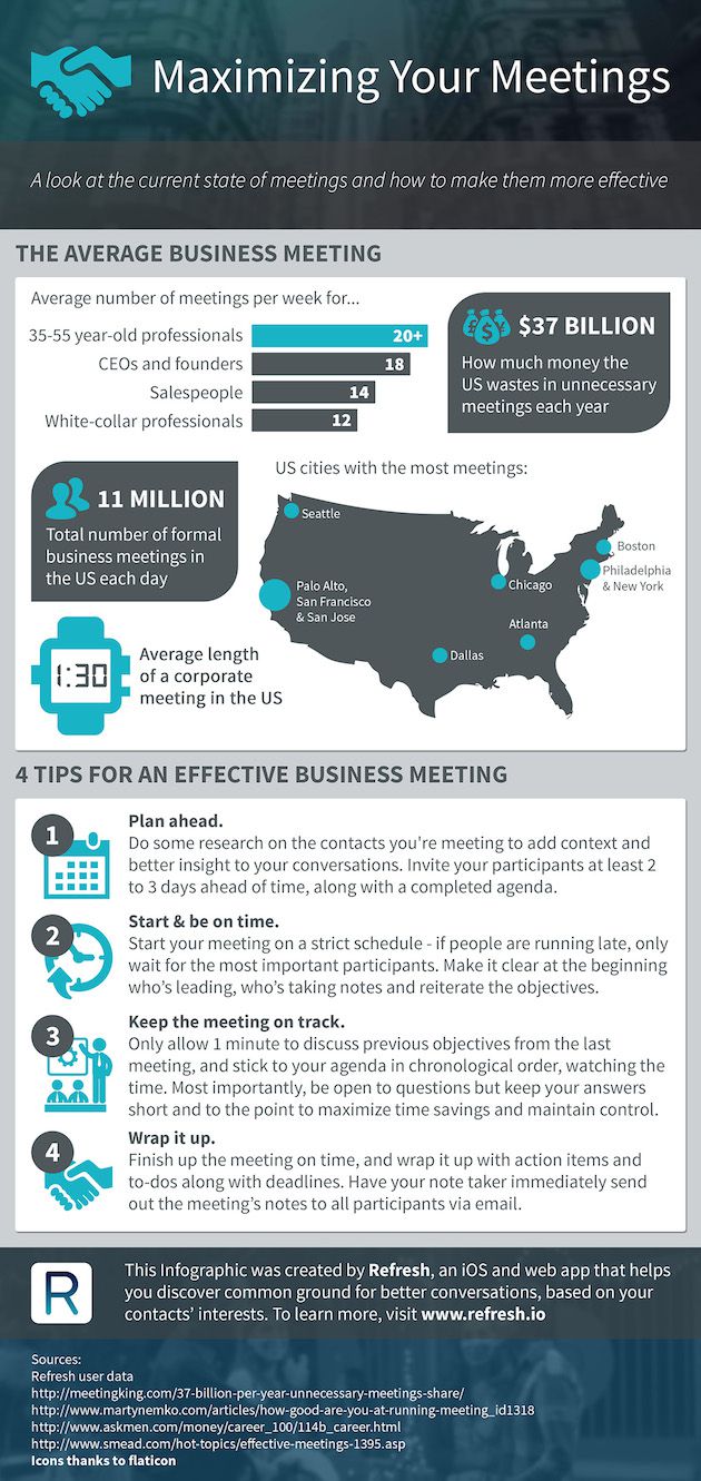 Meetings-Infographic_m[1]