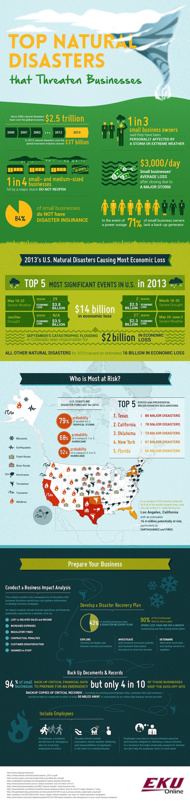 Natural_Disasters_Infographic