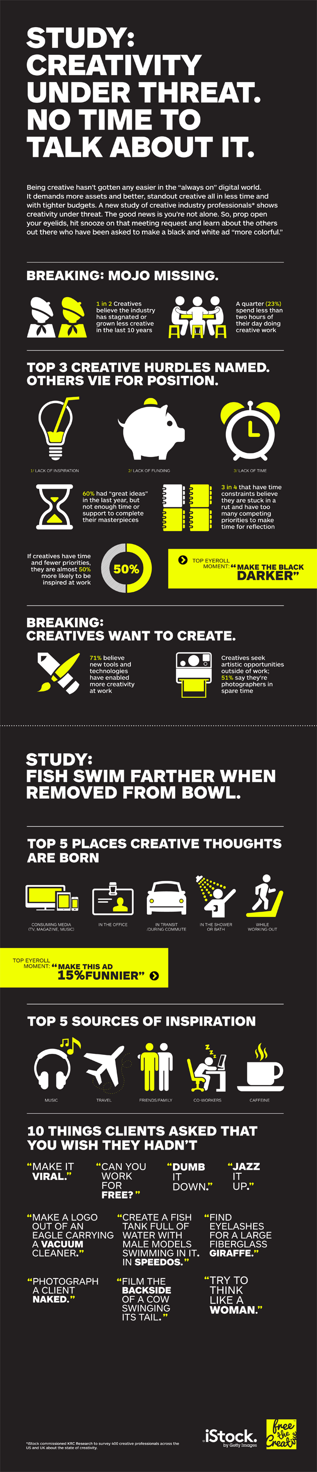 infographic istock creativity