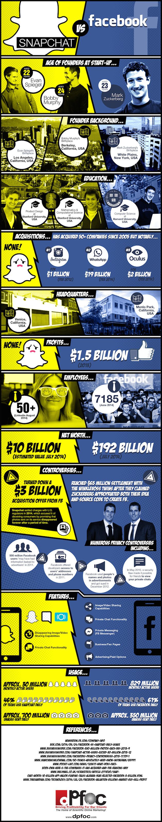 Snapchat-Vs-Facebook-Infographic