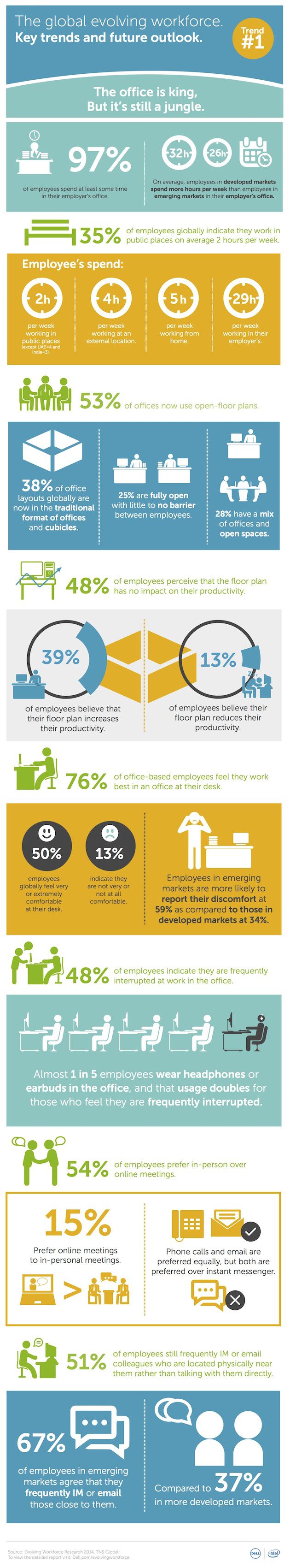 infographics-evolving-workforce-office-2014