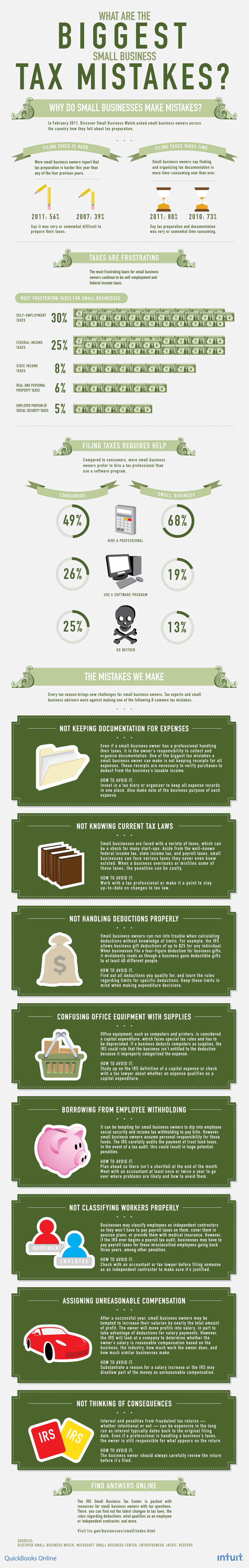 Infographic Biggest Tax Mistakes