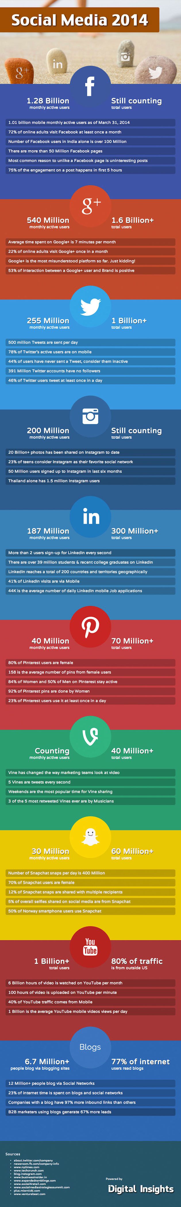 social-media-statistics-2014