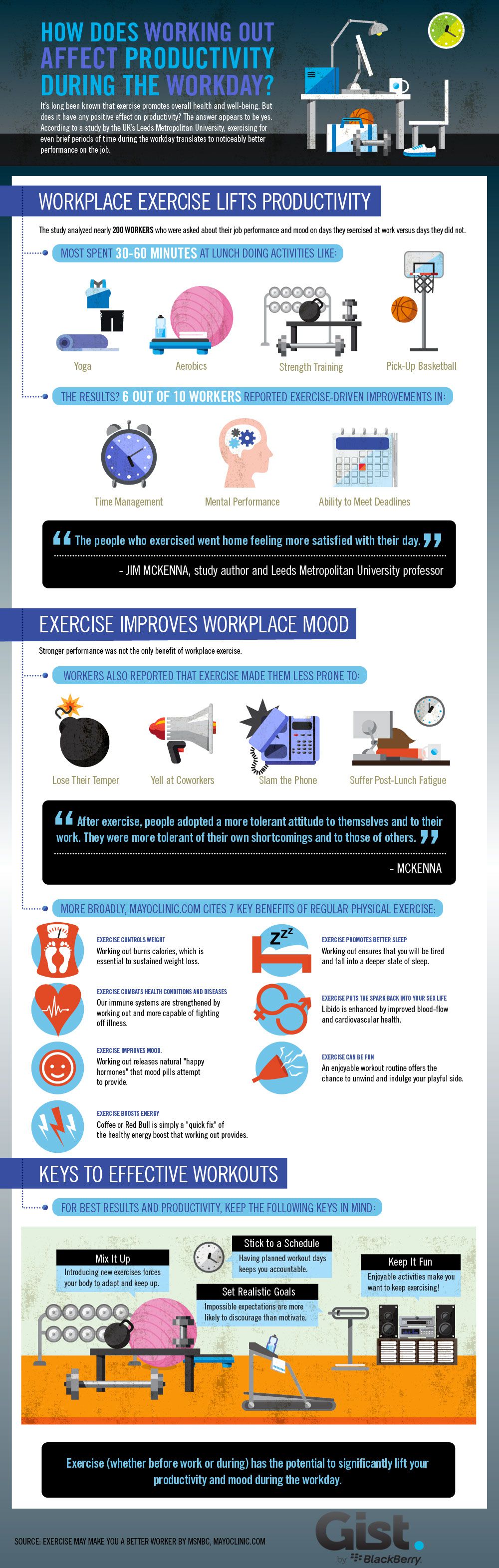 working out productivity infographic