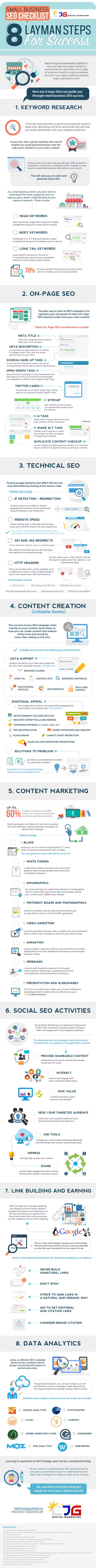 Small-Business-SEO-Checklist-8-Layman-Steps-for-Success