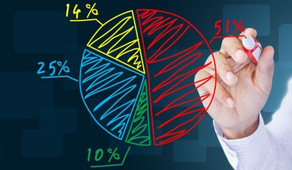 How Is The Rise Of Market Shares Affecting Small Businesses?