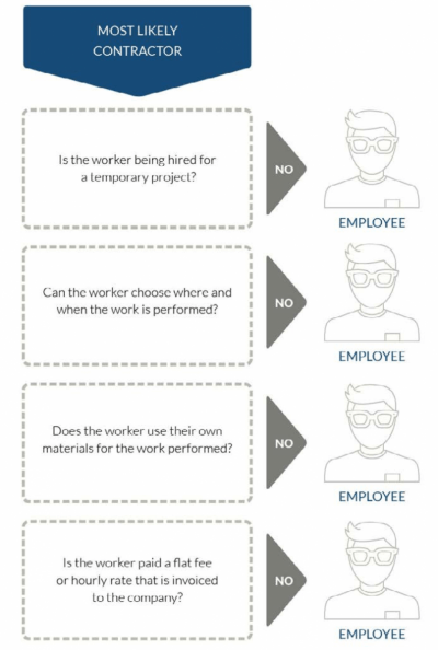 employee-vs-contractor_1