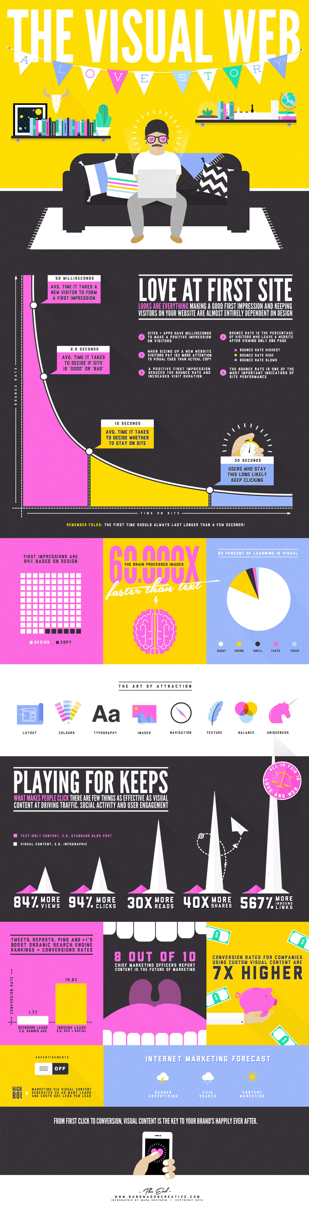 Visual_Web_Infographic_Large