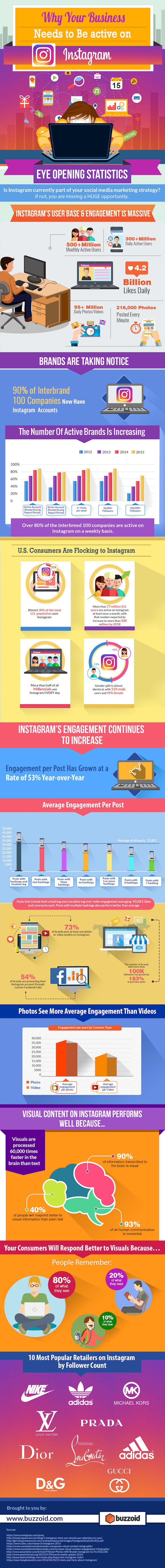 Why Instagram Needs to Be Part of Your Marketing Strategy (Infographic)