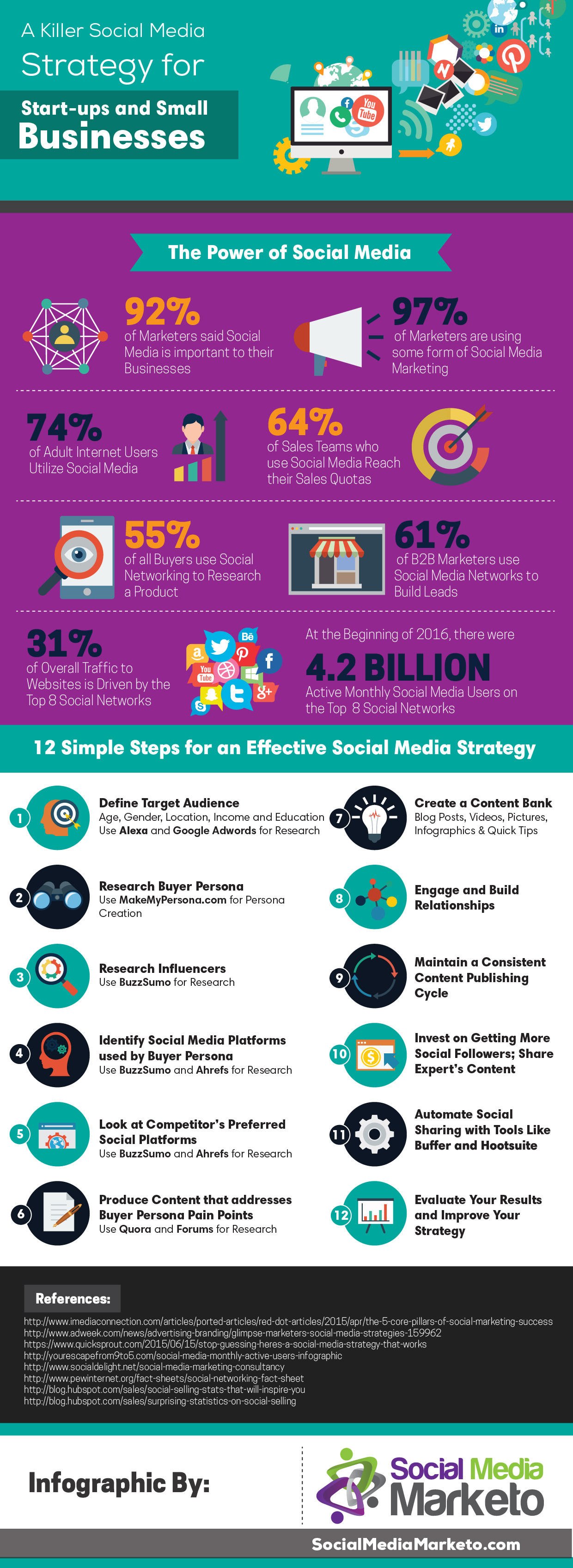 a-killer-social-media-marketing-strategy-for-startups-and-small-businesses-infographic