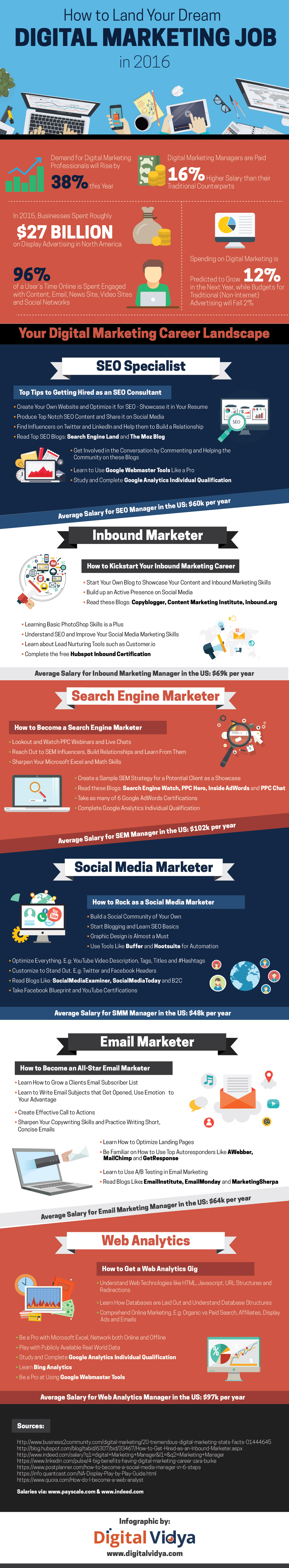 how_to_land_your_dream_digital_marketing_job_in_2016_infographic