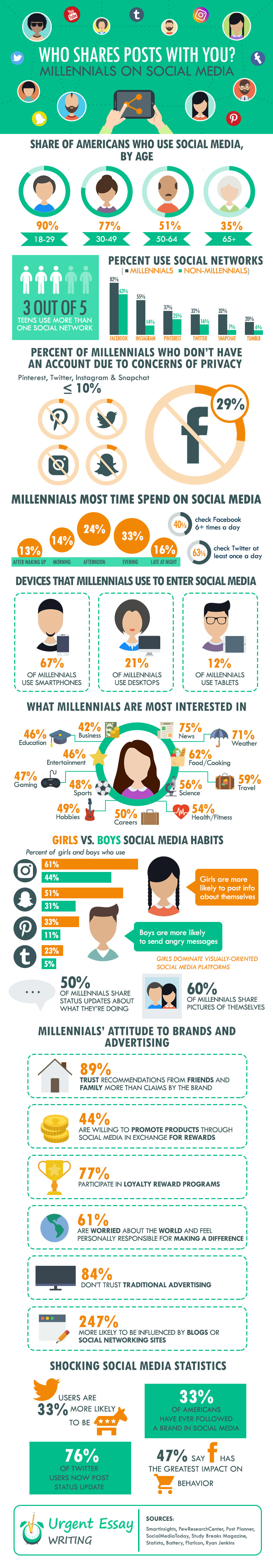 millennials_in_social_media