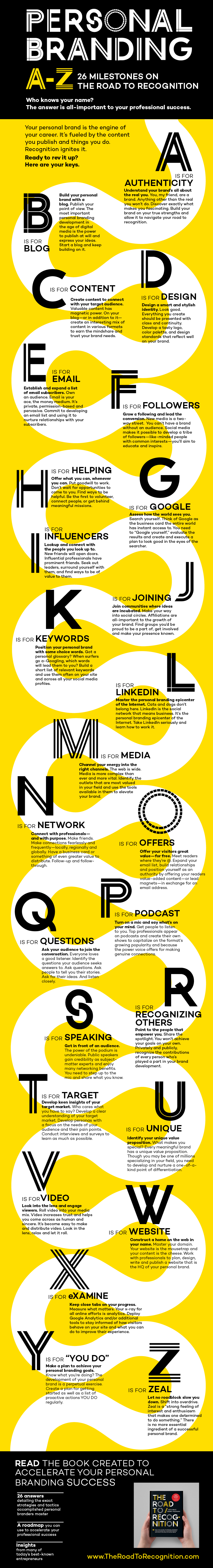 personal-branding-a-to-z-guide-infographic-y