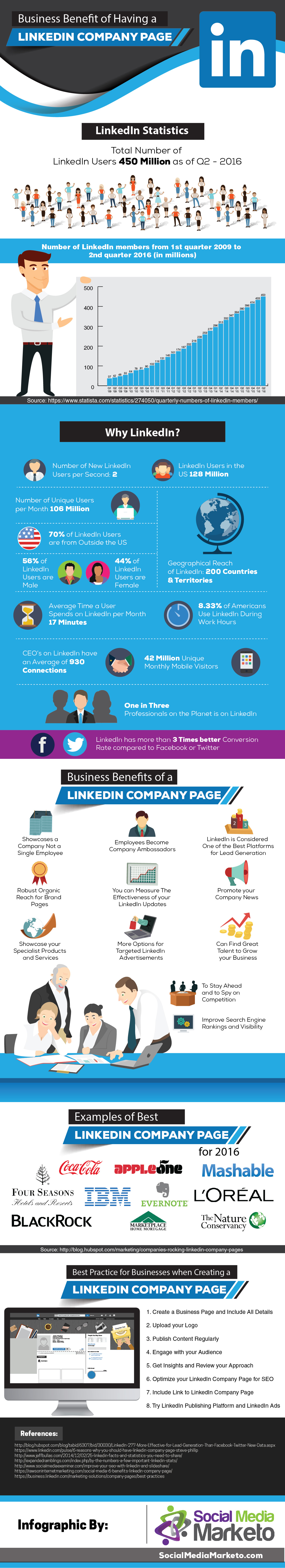 business-benefit-of-having-a-linkedin-company-page-infographic