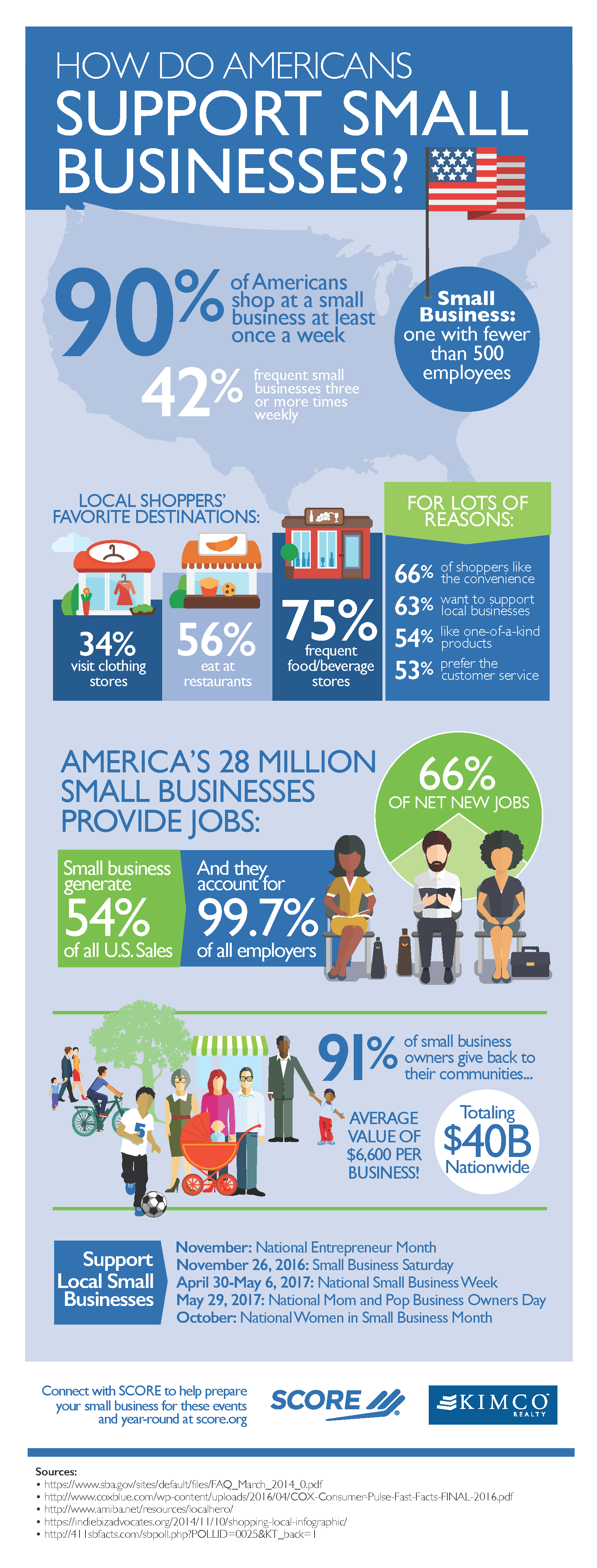 score-oct2016_infographic-sb_support-nov8