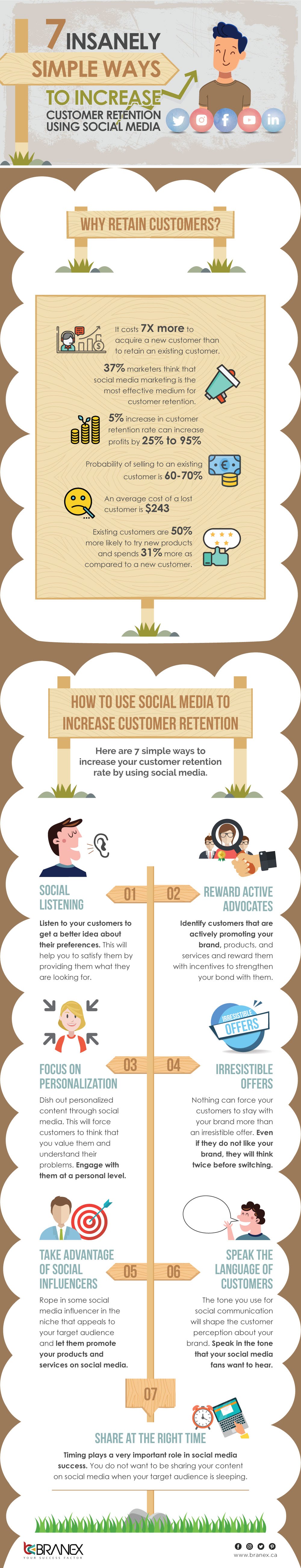 Infographic: 7 Super Simple Ways to Increase Customer Retention Using Social Media