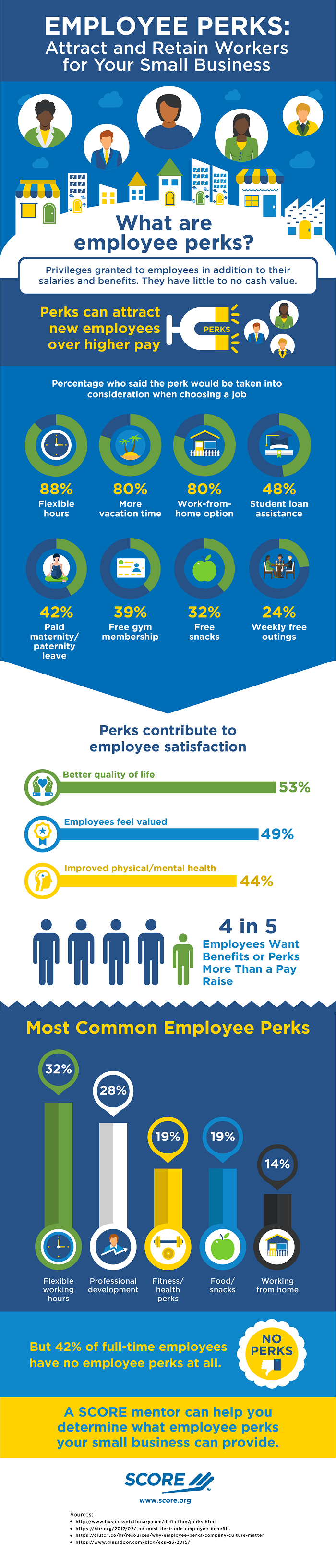 attract and retain employees