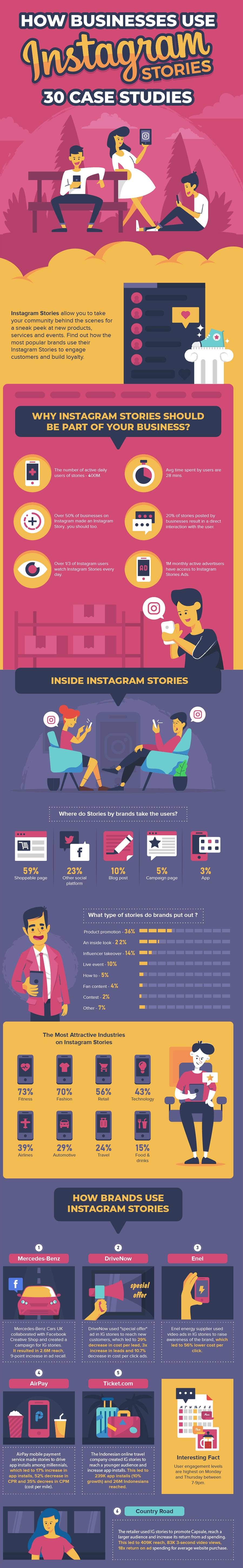 Growing your business with instagram stories