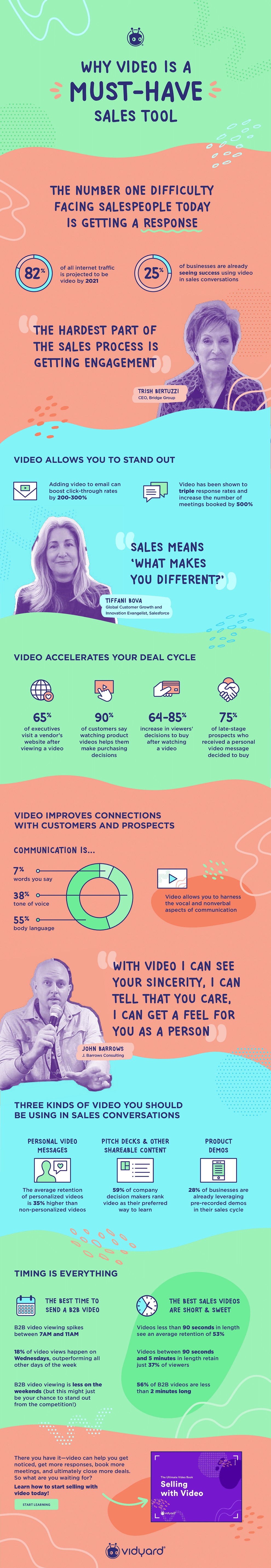 Infographic: Why Video is a Powerful Sales Tool