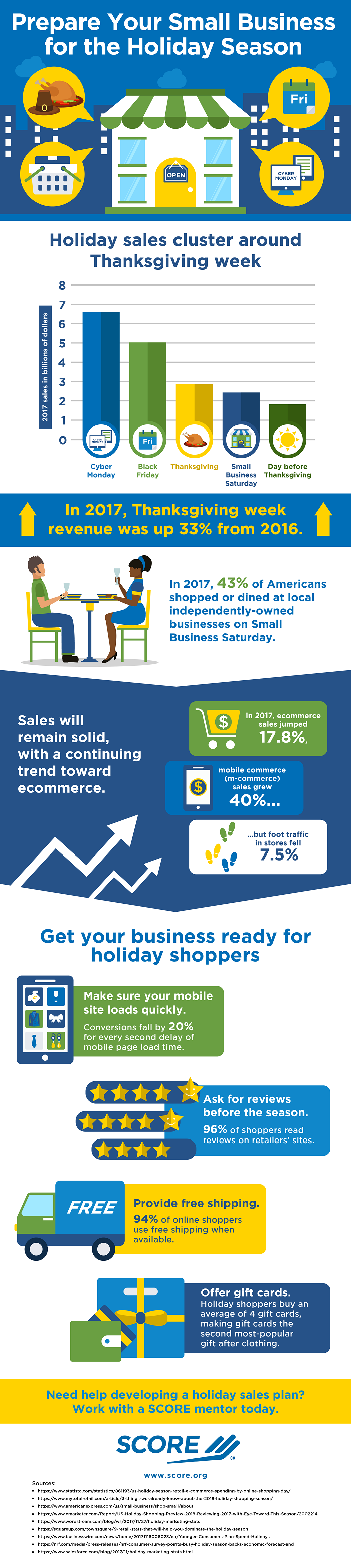 Infographic: Prepare Your Small Business for the Holiday Season