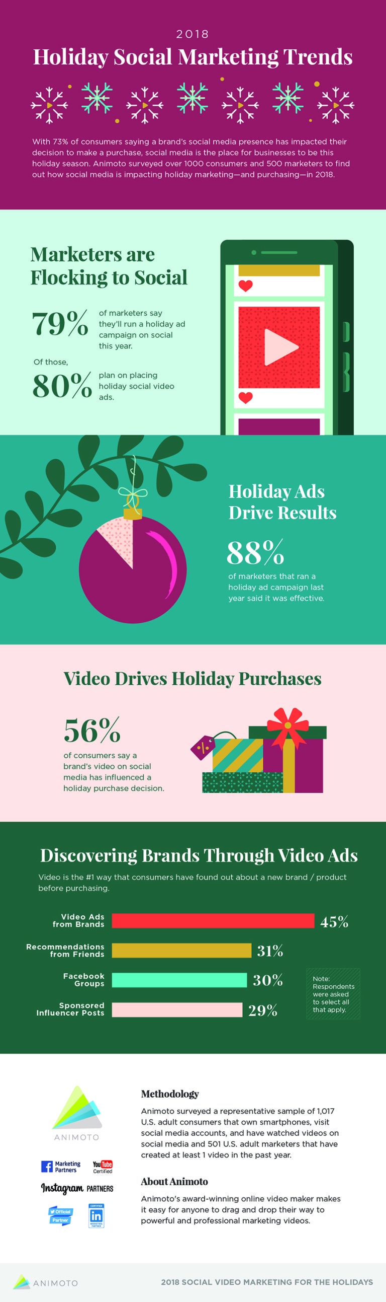 Infographic: Holiday Marketing Trends