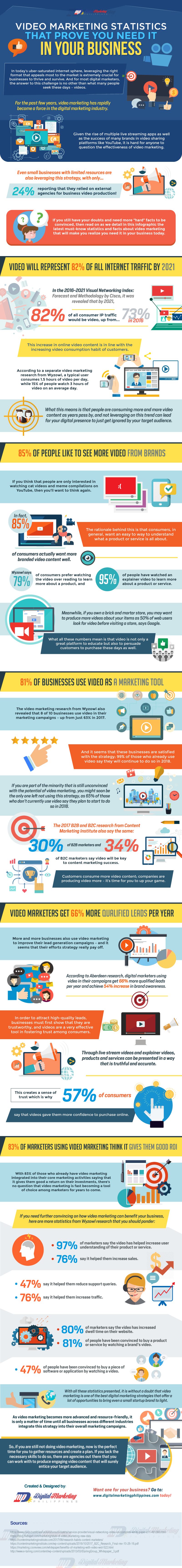 Infographic: Video Marketing Statistics That Prove You Need it in Your Business