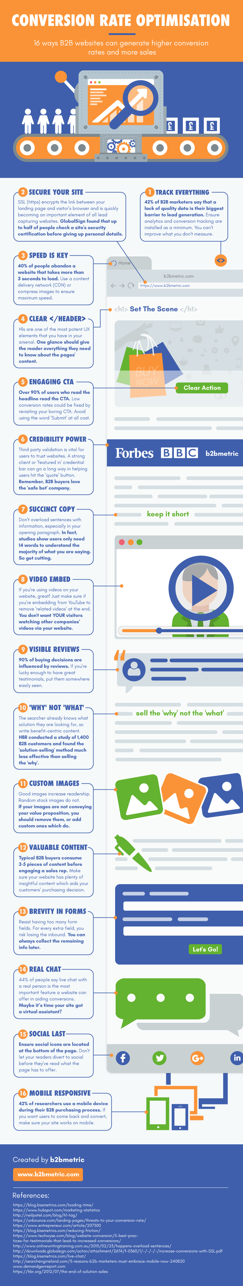 Infographic: 16 Ways to Improve Your Website Conversion Rates