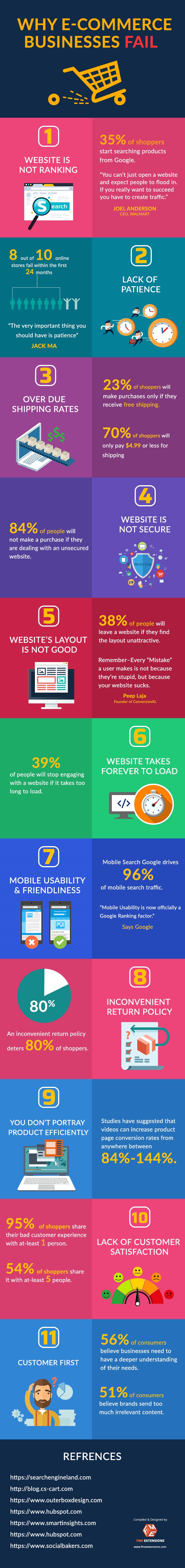 Infographic: 11 Ecommerce Website Mistakes to Avoid