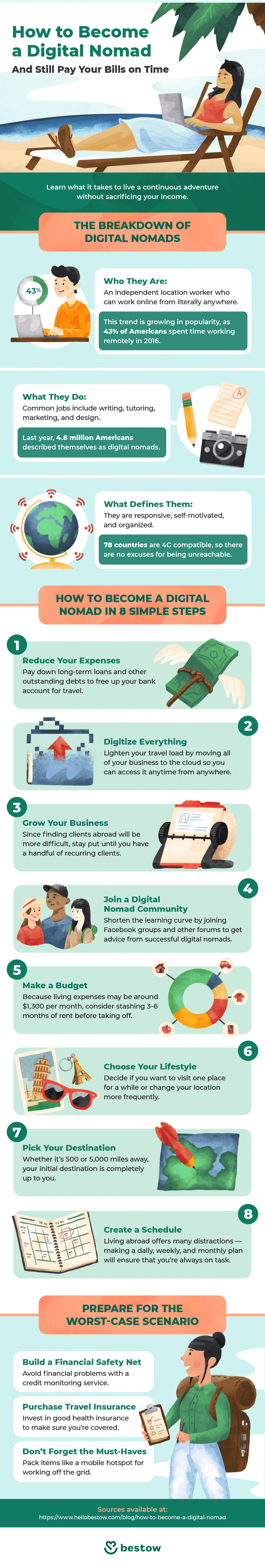 Infographic: What Are Digital Nomads and How Can you Become One?