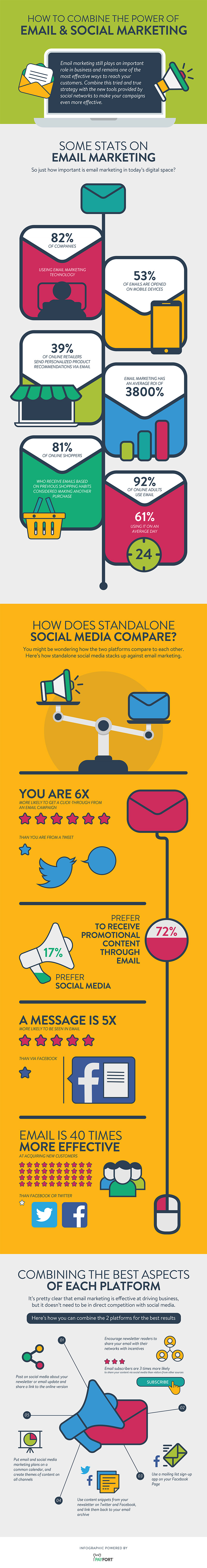 Infographic: How to Combine the Power of Social and Email Marketing