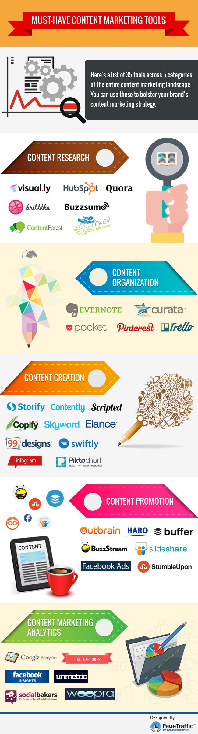 Infographic: Must-Have Content Marketing Tools