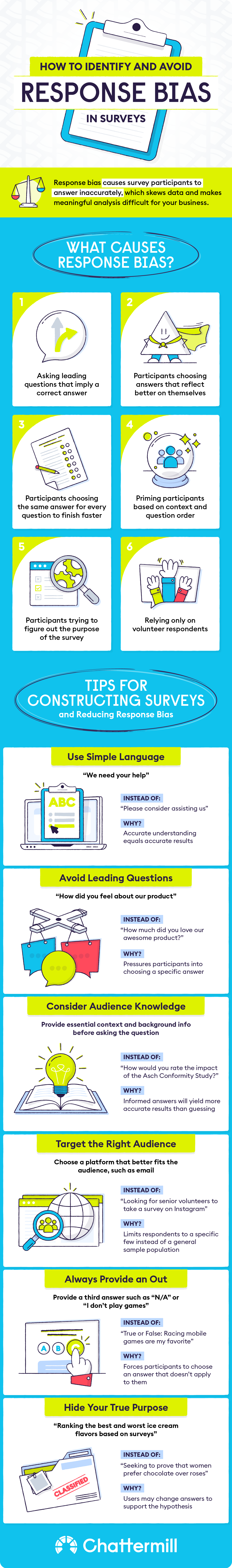Infographic: How to Identify and Avoid Response Bias in Surveys